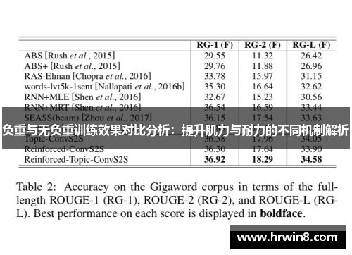 负重与无负重训练效果对比分析：提升肌力与耐力的不同机制解析