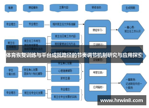 体育恢复训练与平台成就路径的节奏调节机制研究与应用探索